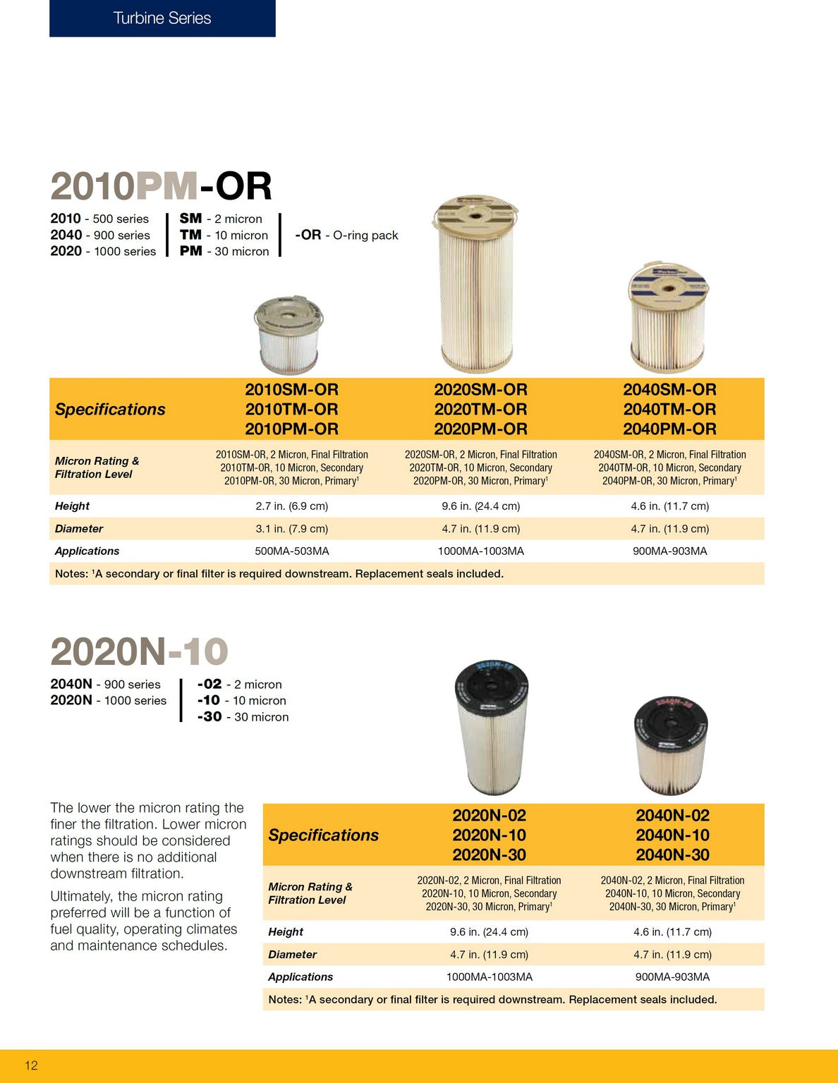 [2020V-10]Racor element assy-2020V series-10 micron(old 2020pm and n)