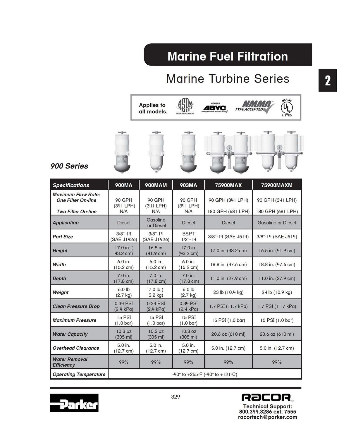[75900MAX10]Parker Racor MAX-DUAL FF/WS-ROTARY VALVE