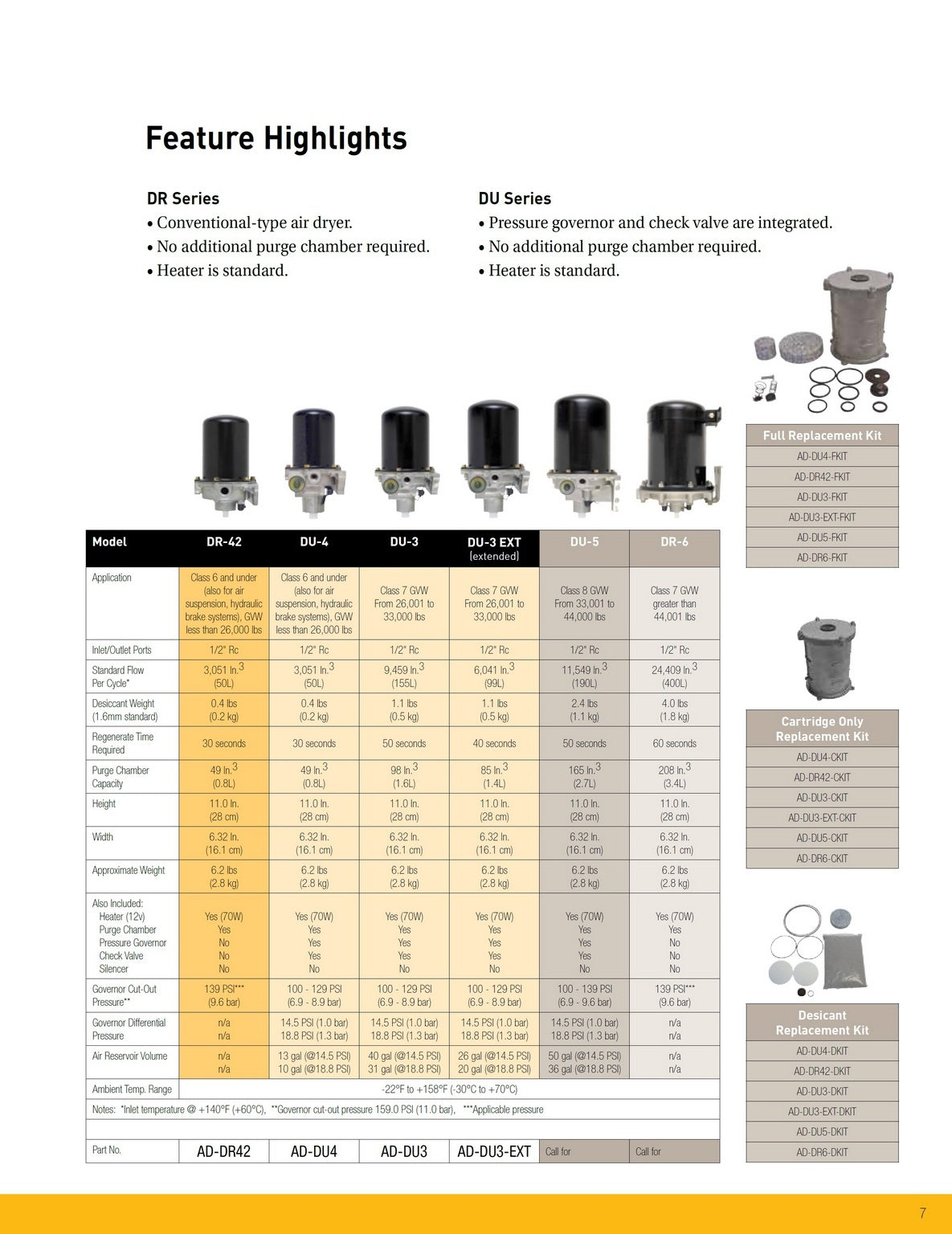 [AD-DR42-KT]Racor DR-42 KIT DE SERVICIO PARA SECADOR DE AIRE