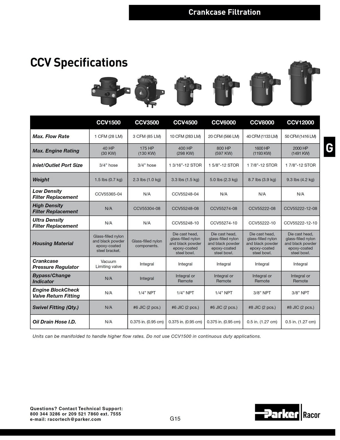 [CCV12000-10L]Sistema CCV Parker Racor