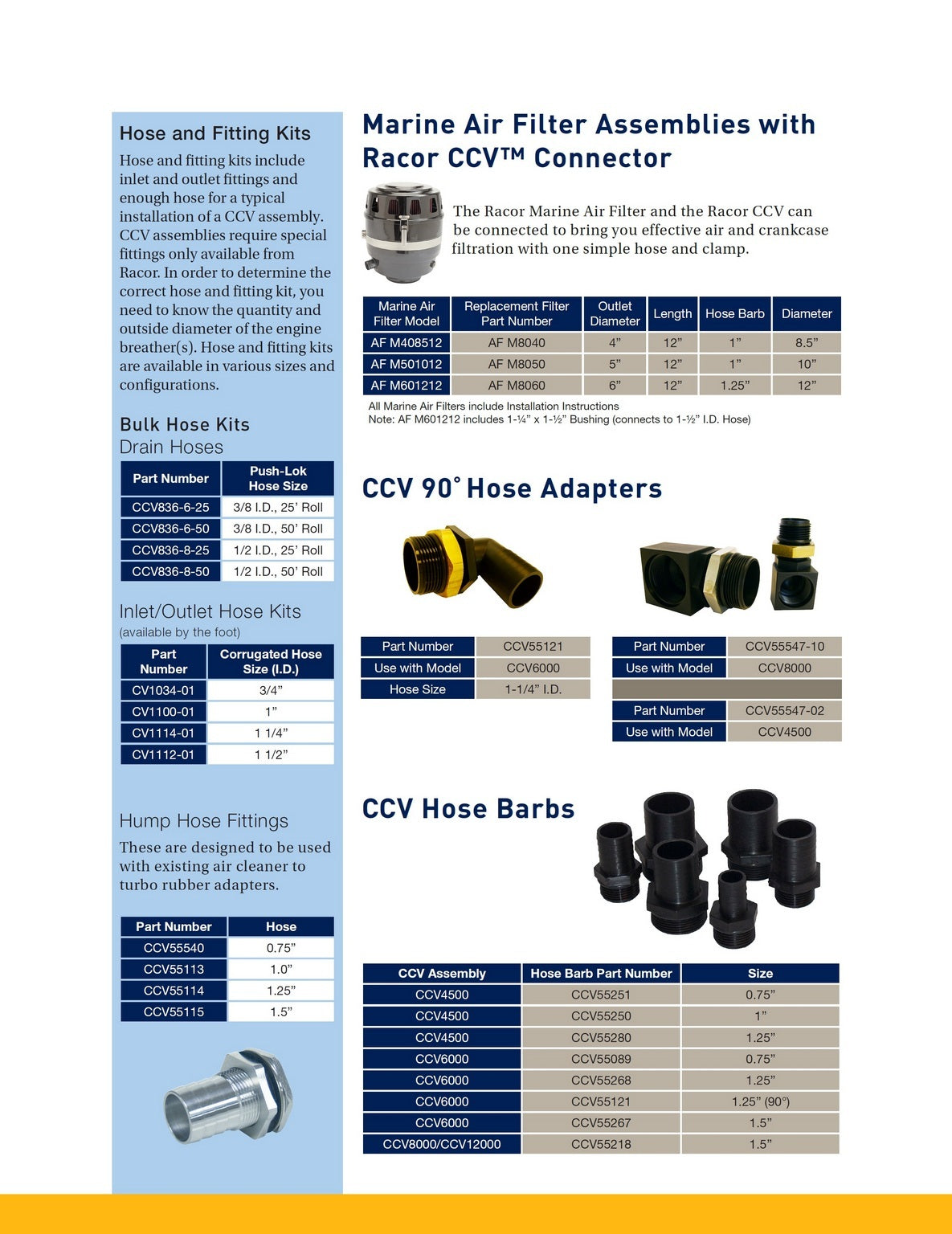 [CCV55547-10]Racor KIT- CCV8000 90 DEG FITTING