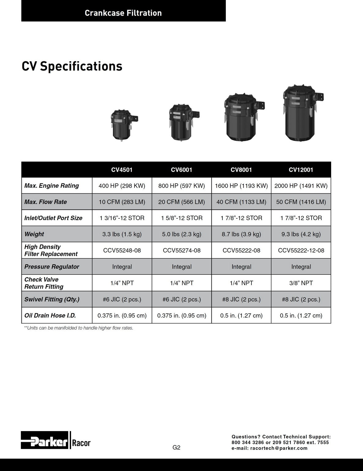 [CV8001-08R]Parker Racor SISTEMA OPEN CCV- SIN DERIVACIÓN
