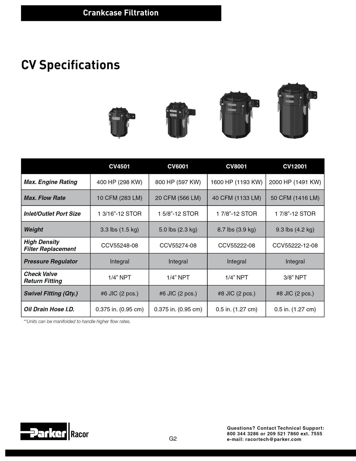 [CV4501-04L]Parker Racor CV4500 OPEN SYSTEM- NO BYPASS