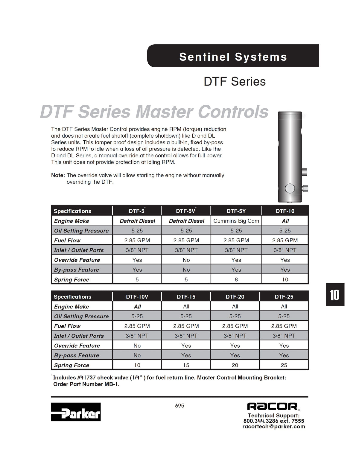 [DTF-15]Parker Racor MASTER CONTROL