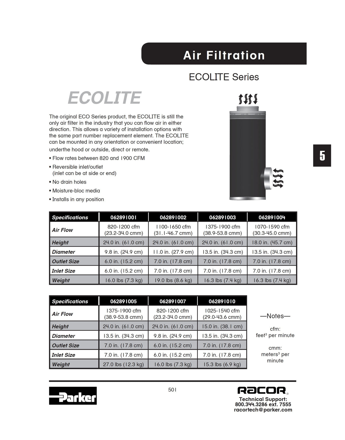 [062891004]Parker Racor ECOLITE 13X18 ENTRADA INFERIOR 7 I/O