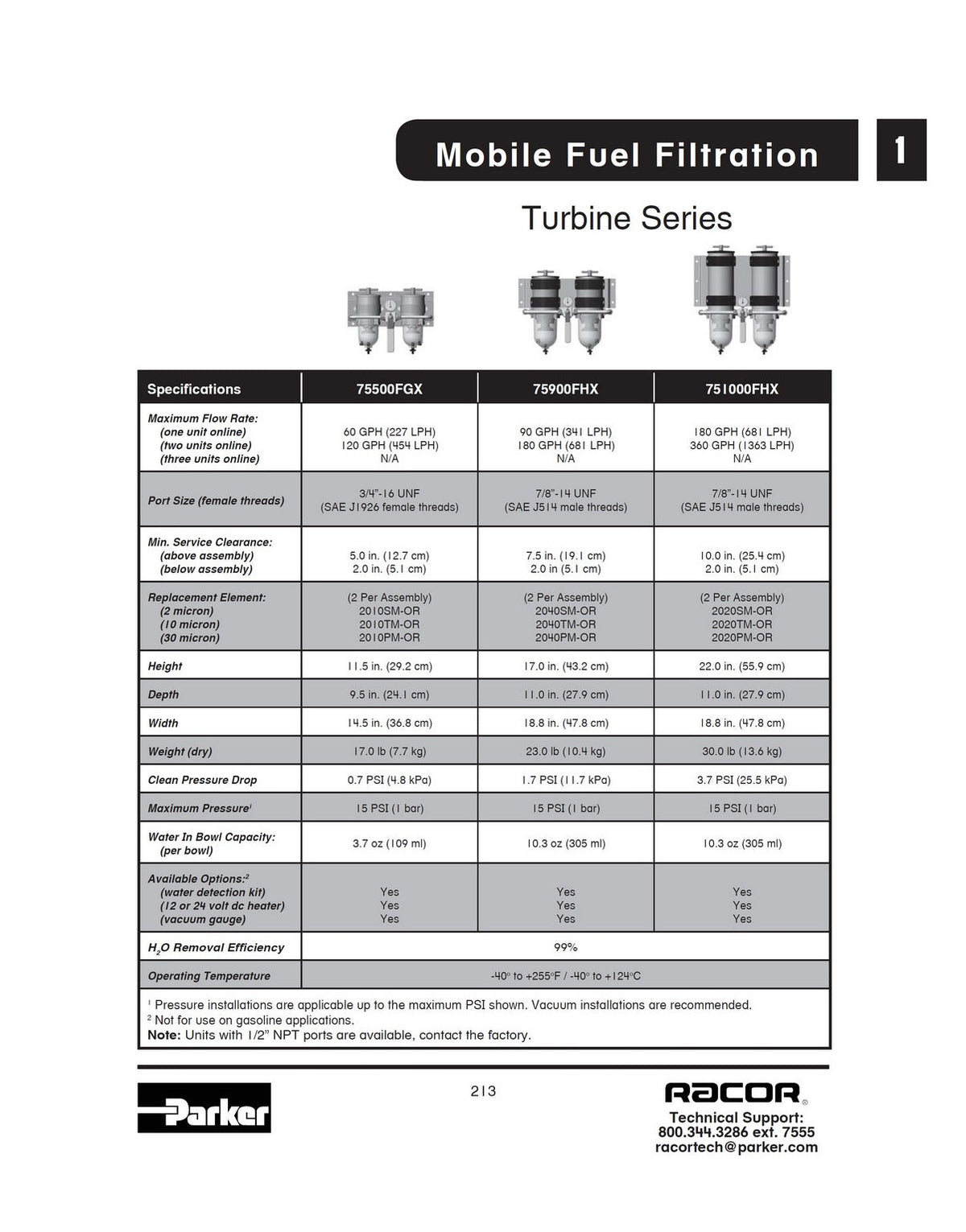 [75900FHX10]Parker Racor FGX-DUAL FF/WS-ROTARY VALVE
