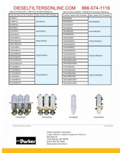[791000FV10]Parker Racor fuel filter/water separator triple(10 micron)